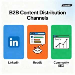 B2B Content Distribution LinkedIn, Reddit, And Community SEO Step‑by‑Step Guide